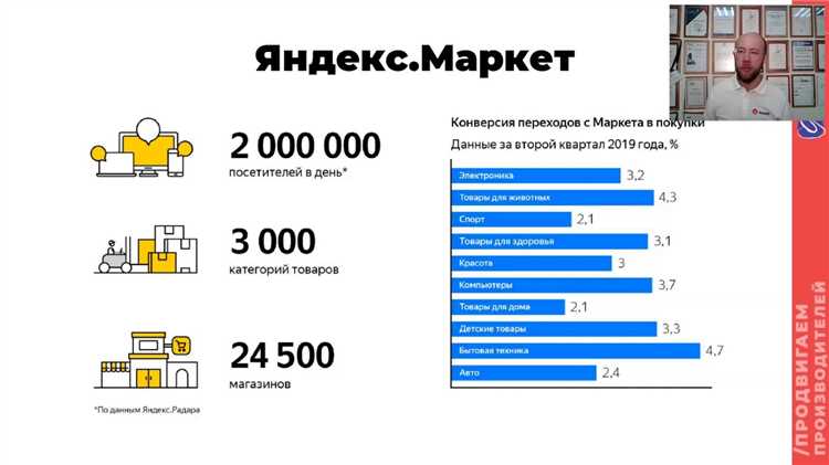 Преимущества Яндекс.Рекламной сети