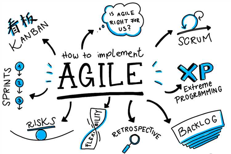 Вот несколько шагов, которые помогут вам начать использовать Agile в маркетинге и бизнесе: