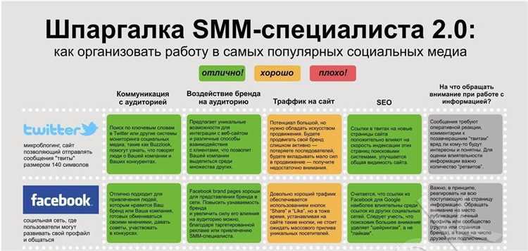Цели и задачи SMM-маркетинга