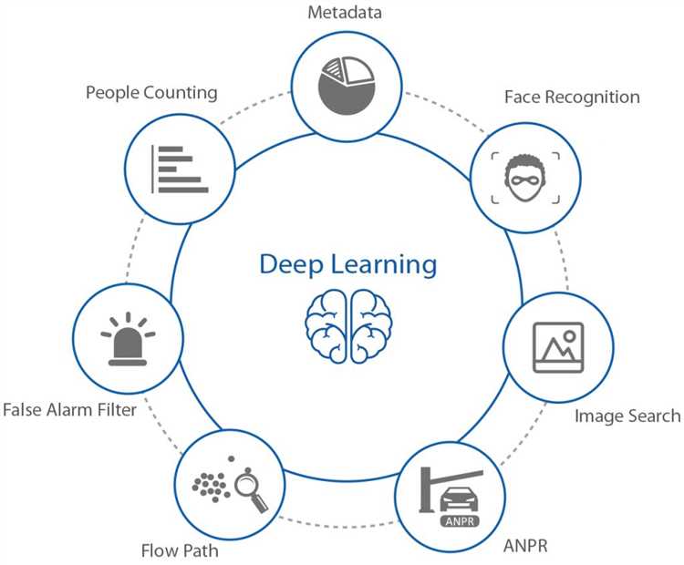Deep Learning – будущее поисковой оптимизации