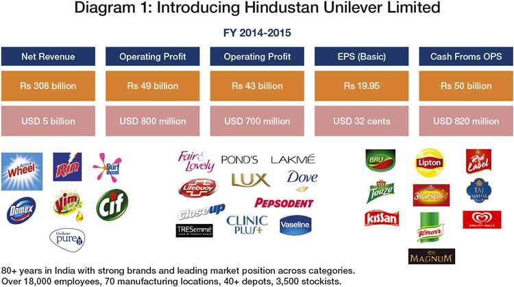 Миссия Unilever: что это и почему она важна?