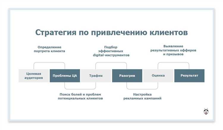 undefinedКак использовать Google Ads для привлечения клиентов с небольшим бюджетом?</strong></img>«></p>
<ul>
<li><strong>Определите цели и аудиторию:</strong> перед запуском рекламной кампании необходимо четко определить свои цели и характеристики целевой аудитории. Это поможет сузить круг потенциальных клиентов и сделать рекламу более целевой и эффективной.</li>
<li><strong>Используйте ключевые слова:</strong> выберите ключевые слова, на которые будет отображаться ваше рекламное объявление. Старайтесь выбирать уникальные ключевые слова, чтобы максимально снизить стоимость клика и улучшить конверсию.</li>
<li><strong>Тестируйте и оптимизируйте рекламу:</strong> проводите A/B-тесты различных вариантов рекламы и определите наиболее эффективные. Оптимизация объявлений и структура кампании помогут получить максимальную отдачу от вложенных средств.</li>
<li><strong>Измеряйте и анализируйте результаты:</strong> используйте инструменты аналитики для отслеживания результатов рекламной кампании. Изучайте метрики, такие как CTR, конверсии и ROI, чтобы улучшить эффективность кампании и привлечь больше клиентов.</li>
</ul>
<h2>Определение целевой аудитории и ключевых слов</h2>
<p>Для определения целевой аудитории можно использовать различные параметры, такие как географическое положение, пол, возраст, интересы, поведение в Интернете и другие. Например, если ваш бизнес является местным и нацелен на конкретную географическую область, вы можете выбрать соответствующий регион в Google Ads.</p>
<p>Также не менее важно определить ключевые слова, которые пользователи вводят в поисковую систему и с помощью которых они могут найти вашу рекламу. Ключевые слова должны быть связаны с вашим бизнесом и позволят привлечь целевую аудиторию. В процессе выбора ключевых слов рекомендуется использовать различные инструменты, такие как Google Keyword Planner, чтобы оценить их популярность и конкуренцию, а также получить идеи для дальнейшего расширения списка ключевых слов.</p>
<p>При определении целевой аудитории и ключевых слов следует учесть особенности и цели вашего бизнеса, а также изучить конкуренцию и провести тестирование для оптимального результат. Это поможет обеспечить эффективность рекламной кампании и привлечение желаемых клиентов с небольшим бюджетом.</p>
<h2>Создание эффективных рекламных объявлений</h2>
<p><img decoding=