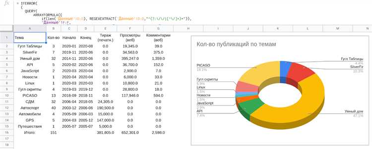 Передача данных из Google Аналитика в таблицы с помощью GTM
