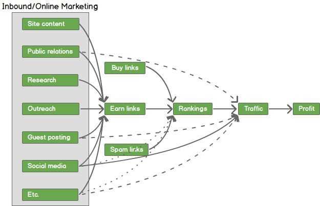 Преимущества классического подхода к Link Building