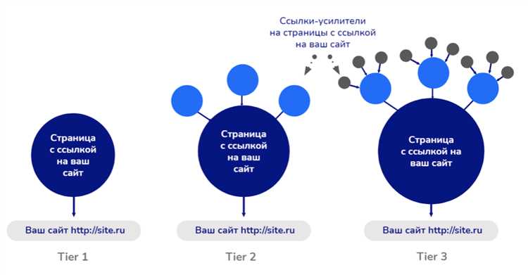 Link Building и Link Earning: креативные подходы к выстраиванию ссылочного окружения