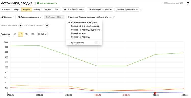 Модели атрибуции в Яндексе и Google: в чем разница и советы от специалиста