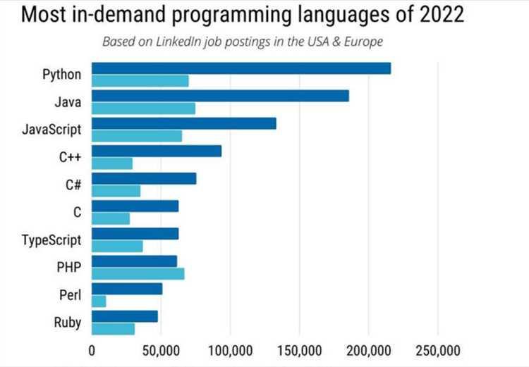Анализ трендов развития языков программирования