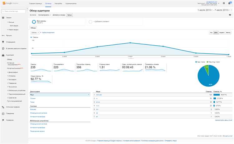 Анализ поведения пользователей на блоге: отчеты Google Аналитика