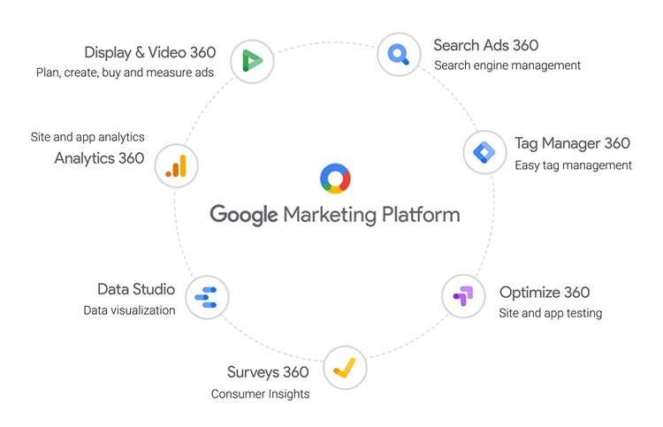 Улучшаем показатели сайта и конверсии с помощью Google Marketing Platform