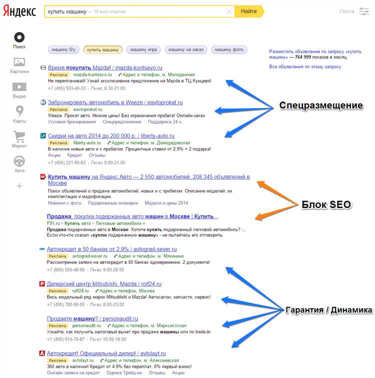 Преимущества Яндекс Бизнес в размещении рекламы